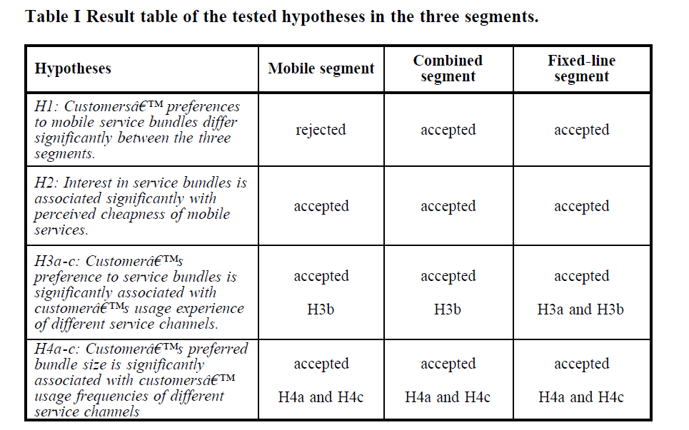 internet-banking-commerce-hypotheses-three-segments