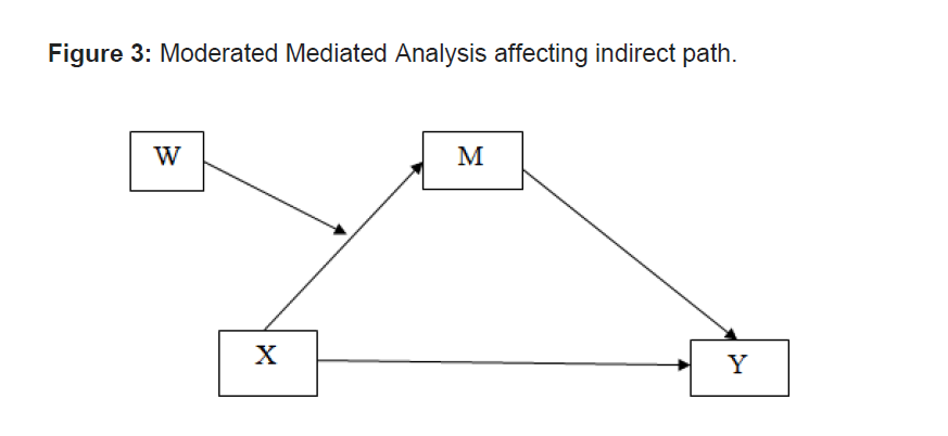 internet-banking-commerce-indirect-path