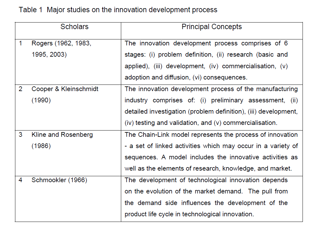 internet-banking-commerce-innovation-development-process