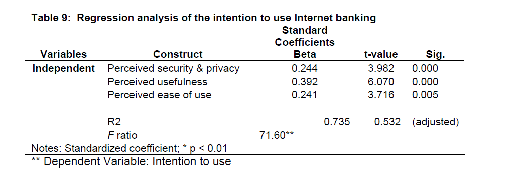 internet-banking-commerce-intention-use-Internet-banking