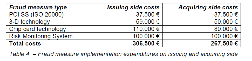 internet-banking-commerce-issuing-acquiring-side