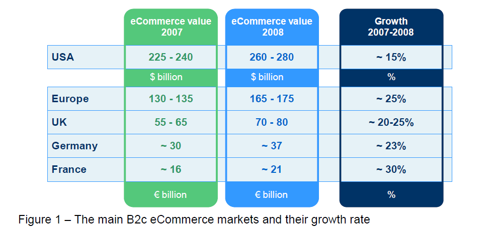 internet-banking-commerce-main-B2c-eCommerce
