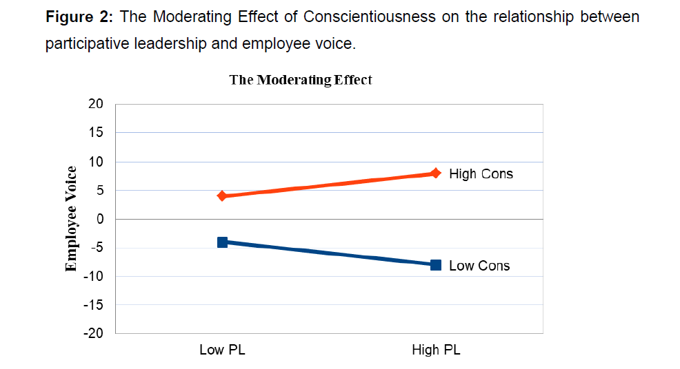 internet-banking-commerce-moderating-effect