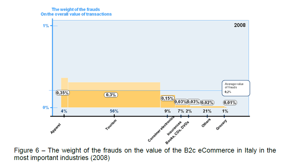 internet-banking-commerce-most-important-industries