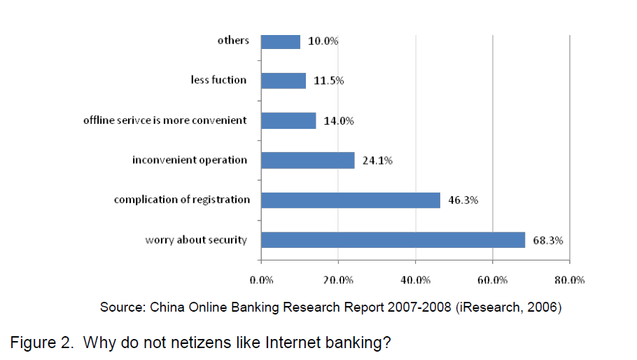 internet-banking-commerce-netizens-like-Internet-banking