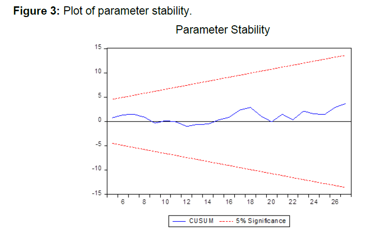 internet-banking-commerce-parameter-stability