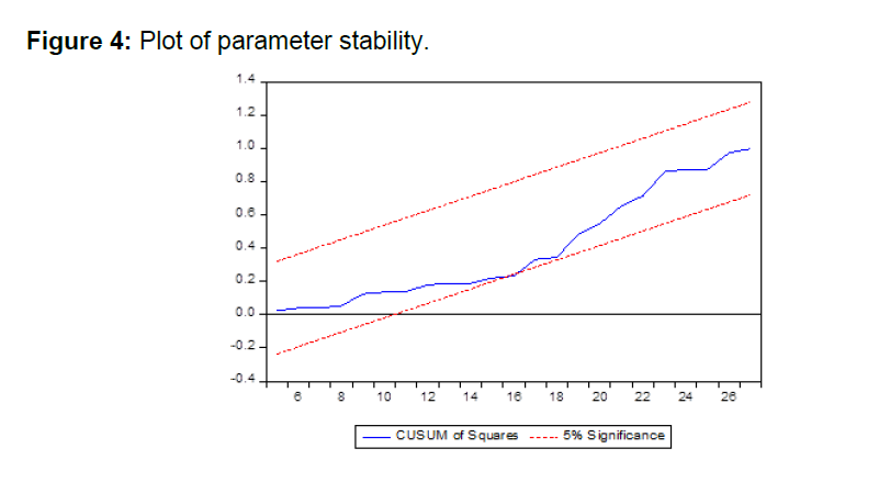 internet-banking-commerce-parameter-stability