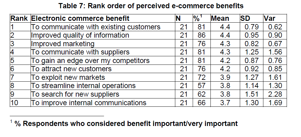 internet-banking-commerce-perceived-e-commerce-benefits