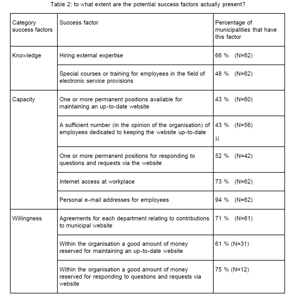 internet-banking-commerce-potential-success-factors