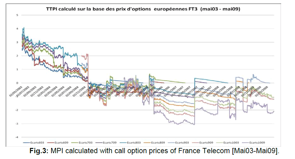 internet-banking-commerce-prices-France-Telecom