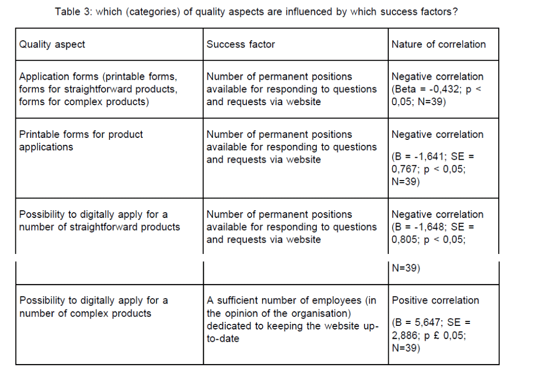 internet-banking-commerce-quality-aspects-influenced