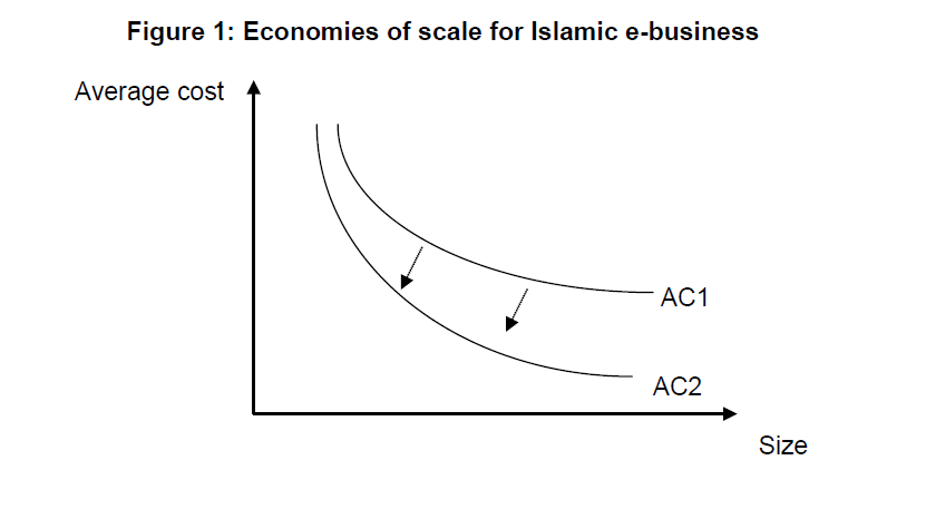 internet-banking-commerce-scale-Islamic-e-business