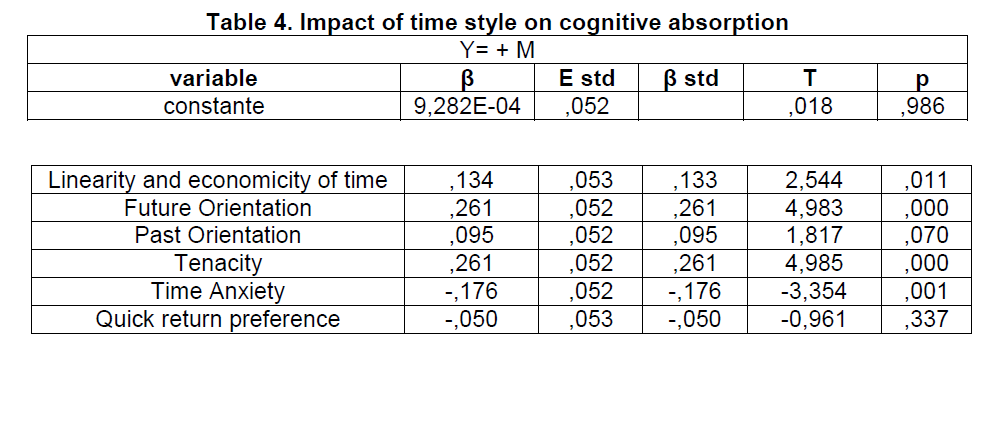 internet-banking-commerce-style-cognitive-absorption