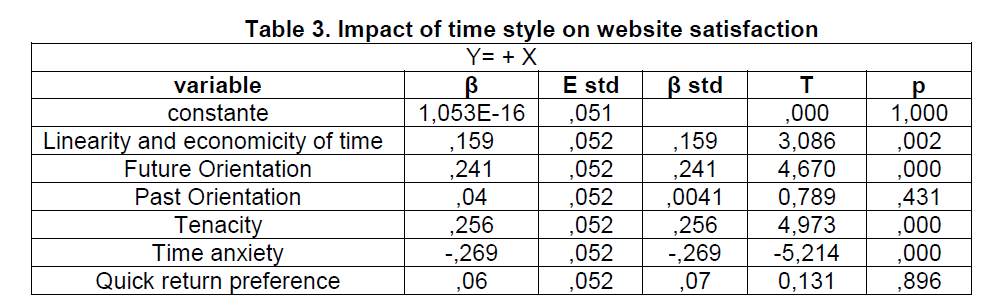 internet-banking-commerce-style-website-satisfaction