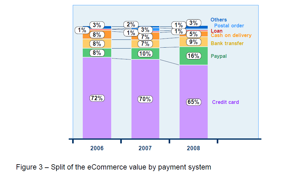 internet-banking-commerce-value-payment-system