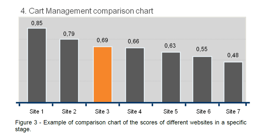 internet-banking-commerce-websites-specific-stage