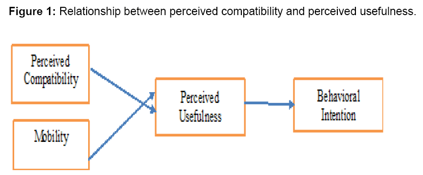 internet-banking-compatibility