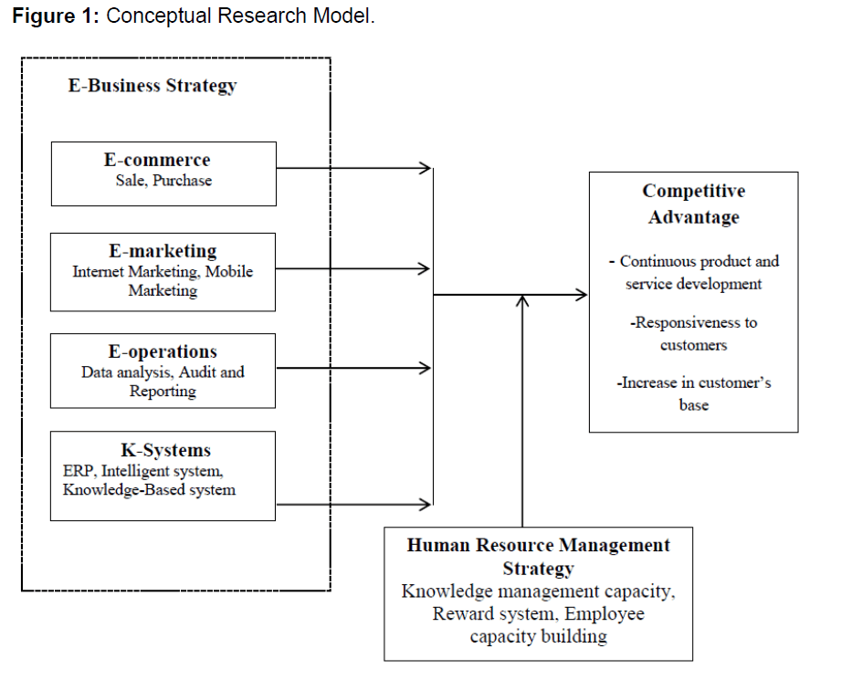 internet-banking-conceptual