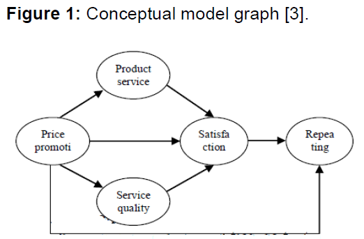 internet-banking-conceptual-model-graph