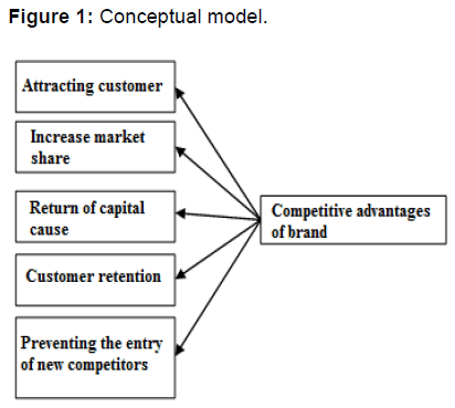 internet-banking-conceptual-model