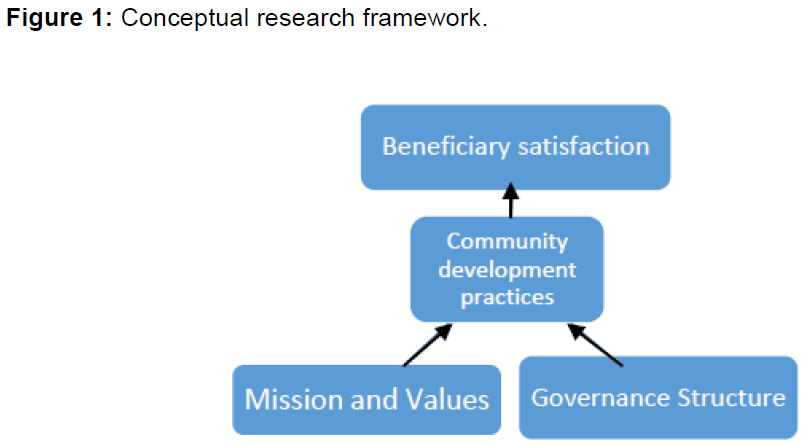 internet-banking-conceptual-research-framework