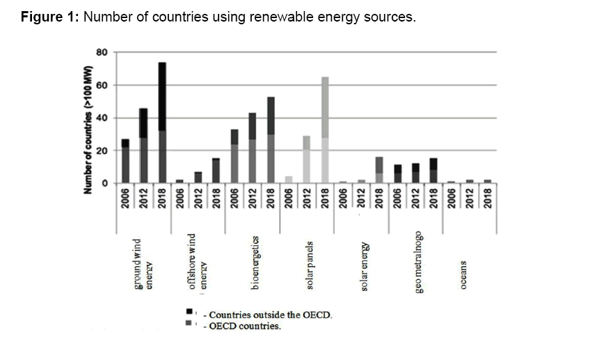 internet-banking-countries-using-renewable-energy