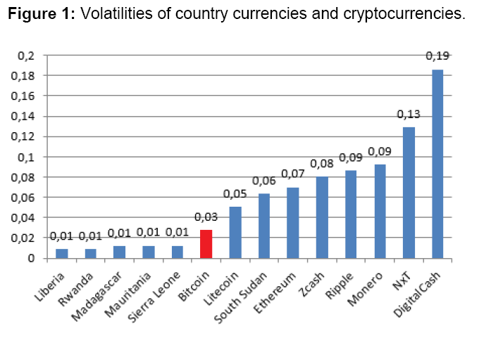 internet-banking-currencies