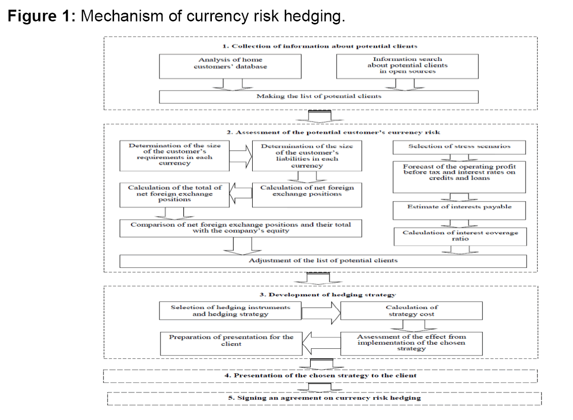 internet-banking-currency-risk-hedging
