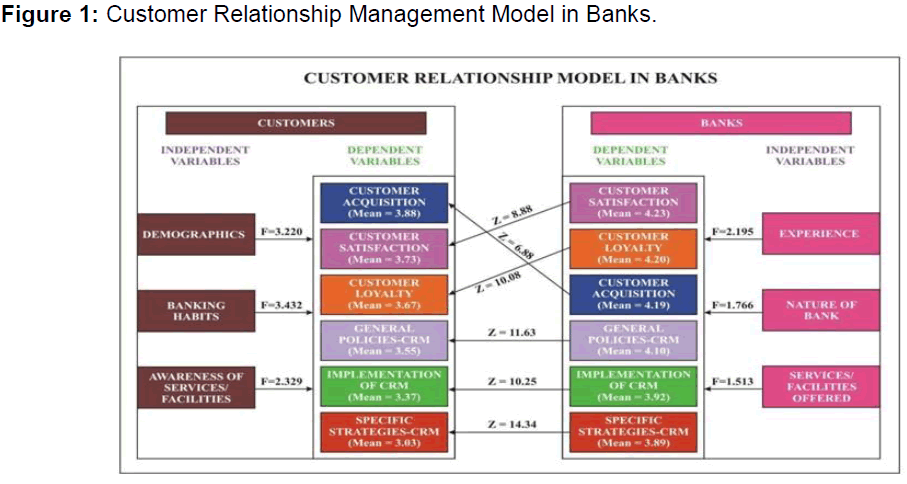 internet-banking-customer-relationship-management