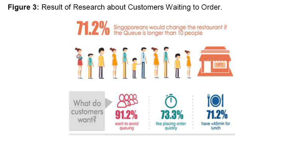 internet-banking-customers-waiting-order