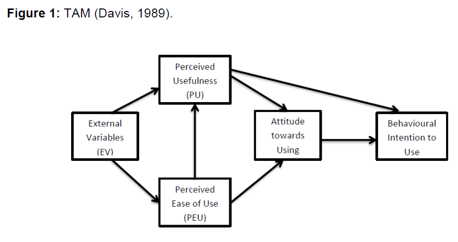 internet-banking-davis