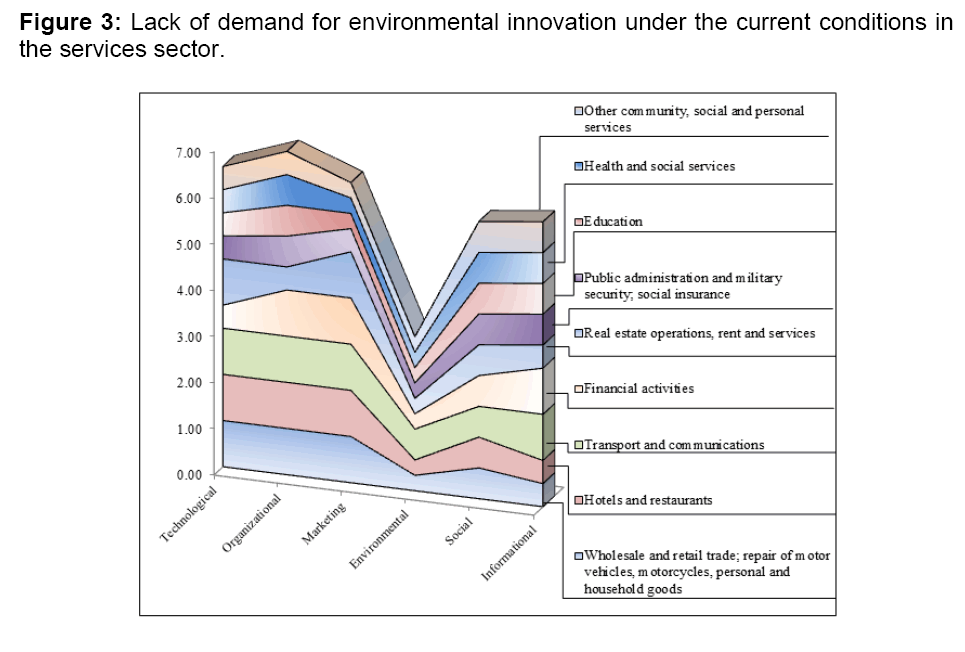 internet-banking-demand-environmental-innovation