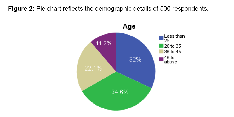internet-banking-demographic