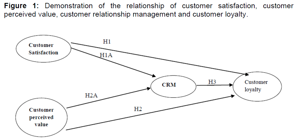 internet-banking-demonstration-relationship