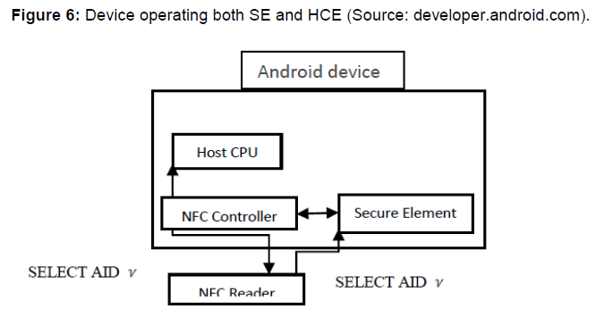 internet-banking-device-operating-se-hce