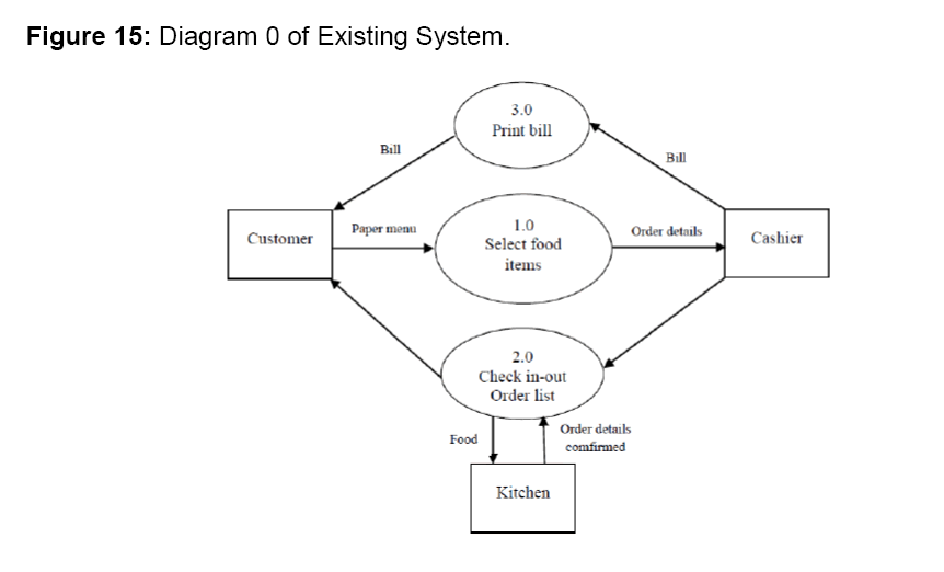 internet-banking-diagram-0-existing-system