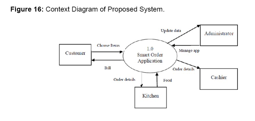 internet-banking-diagram-proposed-system