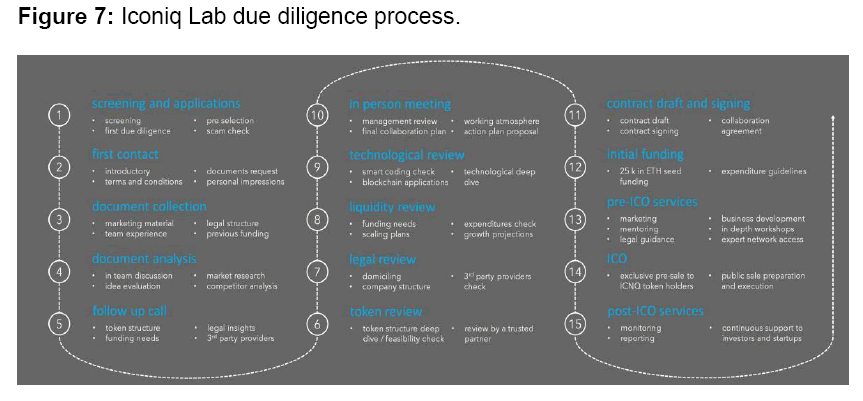 internet-banking-diligence