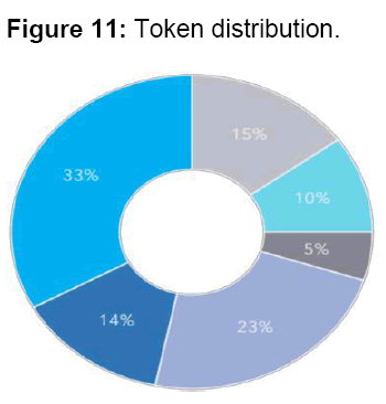 internet-banking-distribution