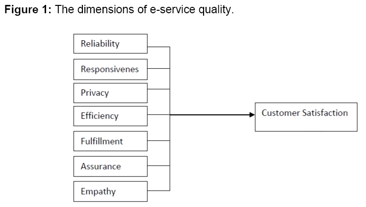 internet-banking-e-service