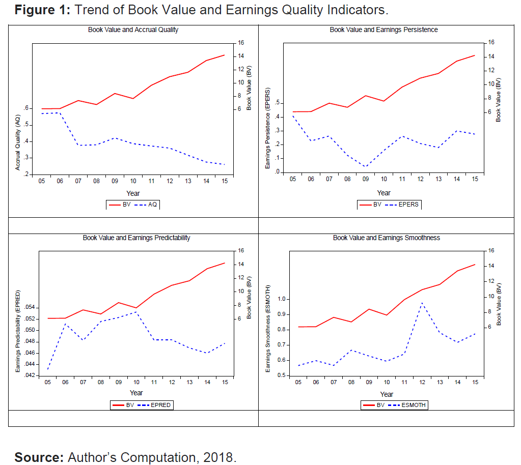 internet-banking-earnings-quality-indicators