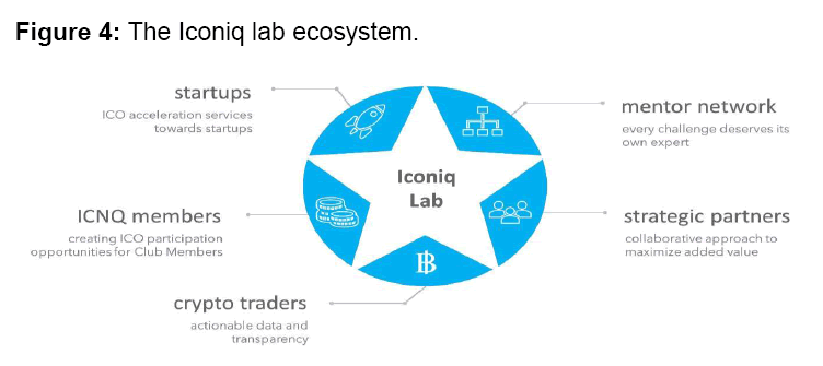 internet-banking-ecosystem