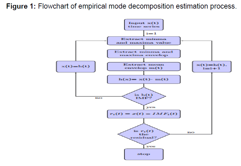 internet-banking-empirical