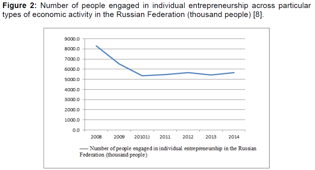 internet-banking-entrepreneurship