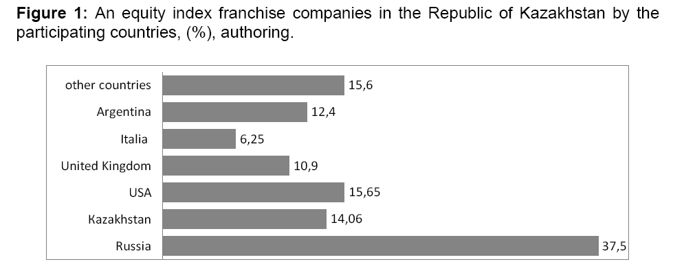 internet-banking-equity-index-franchise