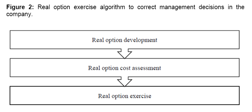 internet-banking-exercise-algorithm