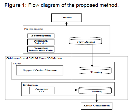 internet-banking-flow-diagram-proposed-method