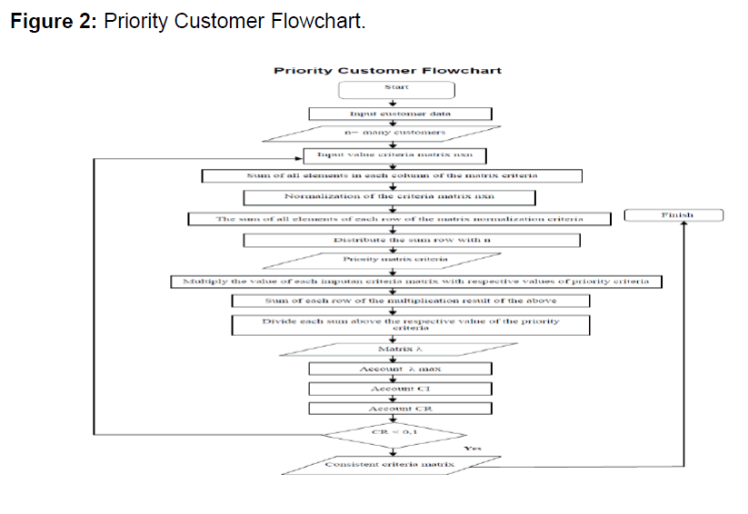 internet-banking-flowchart