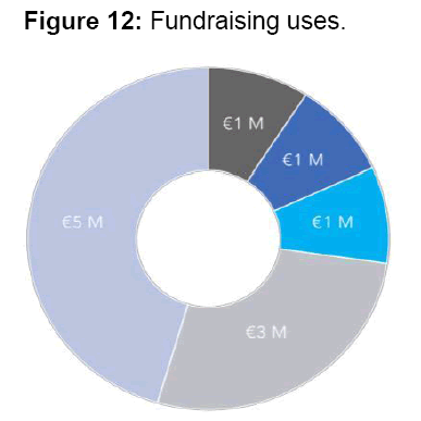 internet-banking-fundraising