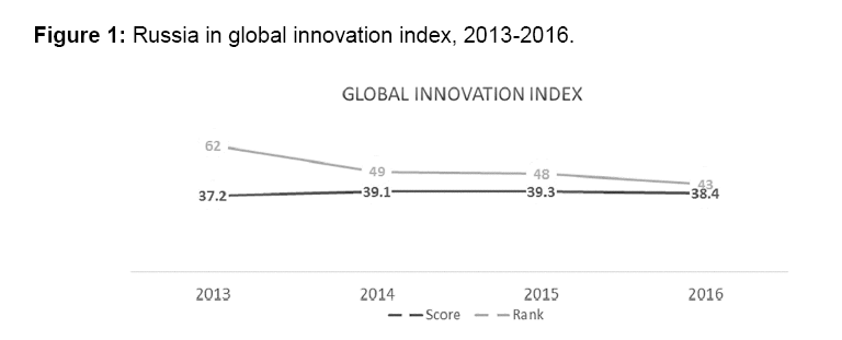 internet-banking-global-innovation-index